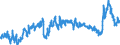 CN 39011090 /Exports /Unit = Prices (Euro/ton) /Partner: Turkey /Reporter: Eur27_2020 /39011090:Polyethylene With a Specific Gravity of < 0,94, in Primary Forms (Excl. Linear Polyethylene)