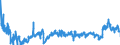 CN 39011090 /Exports /Unit = Prices (Euro/ton) /Partner: Estonia /Reporter: Eur27_2020 /39011090:Polyethylene With a Specific Gravity of < 0,94, in Primary Forms (Excl. Linear Polyethylene)