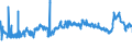 CN 39011090 /Exports /Unit = Prices (Euro/ton) /Partner: Lithuania /Reporter: Eur27_2020 /39011090:Polyethylene With a Specific Gravity of < 0,94, in Primary Forms (Excl. Linear Polyethylene)