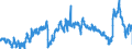 CN 39011090 /Exports /Unit = Prices (Euro/ton) /Partner: Poland /Reporter: Eur27_2020 /39011090:Polyethylene With a Specific Gravity of < 0,94, in Primary Forms (Excl. Linear Polyethylene)
