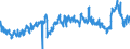 CN 39011090 /Exports /Unit = Prices (Euro/ton) /Partner: Czech Rep. /Reporter: Eur27_2020 /39011090:Polyethylene With a Specific Gravity of < 0,94, in Primary Forms (Excl. Linear Polyethylene)