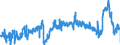 CN 39011090 /Exports /Unit = Prices (Euro/ton) /Partner: Slovakia /Reporter: Eur27_2020 /39011090:Polyethylene With a Specific Gravity of < 0,94, in Primary Forms (Excl. Linear Polyethylene)