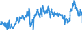 CN 39011090 /Exports /Unit = Prices (Euro/ton) /Partner: Hungary /Reporter: Eur27_2020 /39011090:Polyethylene With a Specific Gravity of < 0,94, in Primary Forms (Excl. Linear Polyethylene)