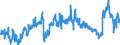 CN 39011090 /Exports /Unit = Prices (Euro/ton) /Partner: Romania /Reporter: Eur27_2020 /39011090:Polyethylene With a Specific Gravity of < 0,94, in Primary Forms (Excl. Linear Polyethylene)