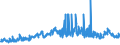CN 39011090 /Exports /Unit = Prices (Euro/ton) /Partner: Albania /Reporter: Eur27_2020 /39011090:Polyethylene With a Specific Gravity of < 0,94, in Primary Forms (Excl. Linear Polyethylene)