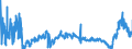 CN 39011090 /Exports /Unit = Prices (Euro/ton) /Partner: Russia /Reporter: Eur27_2020 /39011090:Polyethylene With a Specific Gravity of < 0,94, in Primary Forms (Excl. Linear Polyethylene)