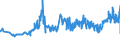 CN 39011090 /Exports /Unit = Prices (Euro/ton) /Partner: Uzbekistan /Reporter: Eur27_2020 /39011090:Polyethylene With a Specific Gravity of < 0,94, in Primary Forms (Excl. Linear Polyethylene)