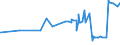 CN 39011090 /Exports /Unit = Prices (Euro/ton) /Partner: Tadjikistan /Reporter: Eur27_2020 /39011090:Polyethylene With a Specific Gravity of < 0,94, in Primary Forms (Excl. Linear Polyethylene)