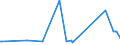 CN 39011090 /Exports /Unit = Prices (Euro/ton) /Partner: Kyrghistan /Reporter: Eur27_2020 /39011090:Polyethylene With a Specific Gravity of < 0,94, in Primary Forms (Excl. Linear Polyethylene)