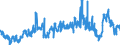 CN 39011090 /Exports /Unit = Prices (Euro/ton) /Partner: Slovenia /Reporter: Eur27_2020 /39011090:Polyethylene With a Specific Gravity of < 0,94, in Primary Forms (Excl. Linear Polyethylene)