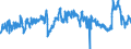 CN 39011090 /Exports /Unit = Prices (Euro/ton) /Partner: Croatia /Reporter: Eur27_2020 /39011090:Polyethylene With a Specific Gravity of < 0,94, in Primary Forms (Excl. Linear Polyethylene)