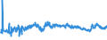 CN 39011090 /Exports /Unit = Prices (Euro/ton) /Partner: Bosnia-herz. /Reporter: Eur27_2020 /39011090:Polyethylene With a Specific Gravity of < 0,94, in Primary Forms (Excl. Linear Polyethylene)