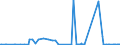 CN 39011090 /Exports /Unit = Prices (Euro/ton) /Partner: Montenegro /Reporter: Eur27_2020 /39011090:Polyethylene With a Specific Gravity of < 0,94, in Primary Forms (Excl. Linear Polyethylene)