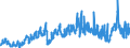 CN 39011090 /Exports /Unit = Prices (Euro/ton) /Partner: Morocco /Reporter: Eur27_2020 /39011090:Polyethylene With a Specific Gravity of < 0,94, in Primary Forms (Excl. Linear Polyethylene)