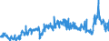 CN 39011090 /Exports /Unit = Prices (Euro/ton) /Partner: Tunisia /Reporter: Eur27_2020 /39011090:Polyethylene With a Specific Gravity of < 0,94, in Primary Forms (Excl. Linear Polyethylene)
