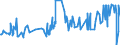 CN 39011090 /Exports /Unit = Prices (Euro/ton) /Partner: Libya /Reporter: Eur27_2020 /39011090:Polyethylene With a Specific Gravity of < 0,94, in Primary Forms (Excl. Linear Polyethylene)