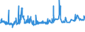 CN 39011090 /Exports /Unit = Prices (Euro/ton) /Partner: Mauritania /Reporter: Eur27_2020 /39011090:Polyethylene With a Specific Gravity of < 0,94, in Primary Forms (Excl. Linear Polyethylene)