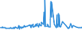 CN 39011090 /Exports /Unit = Prices (Euro/ton) /Partner: Mali /Reporter: Eur27_2020 /39011090:Polyethylene With a Specific Gravity of < 0,94, in Primary Forms (Excl. Linear Polyethylene)
