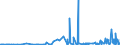 CN 39011090 /Exports /Unit = Prices (Euro/ton) /Partner: Congo /Reporter: Eur27_2020 /39011090:Polyethylene With a Specific Gravity of < 0,94, in Primary Forms (Excl. Linear Polyethylene)