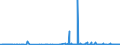 CN 39011090 /Exports /Unit = Prices (Euro/ton) /Partner: Congo (Dem. Rep.) /Reporter: Eur27_2020 /39011090:Polyethylene With a Specific Gravity of < 0,94, in Primary Forms (Excl. Linear Polyethylene)