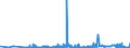 CN 39012010 /Exports /Unit = Prices (Euro/ton) /Partner: Latvia /Reporter: Eur27_2020 /39012010:Polyethylene in Blocks of Irregular Shape, Lumps, Powders, Granules, Flakes and Similar Bulk Forms, of a Specific Gravity of >= 0,958 at 23°c, Containing <= 50 Mg/kg of Aluminium, <= 2 Mg/kg of Calcium, of Chromium, of Iron, of Nickel and of Titanium Each and <= 8 Mg/kg of Vanadium, for the Manufacture of Chlorosulphonated Polyethylene