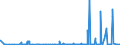 CN 39012010 /Exports /Unit = Prices (Euro/ton) /Partner: Morocco /Reporter: Eur27_2020 /39012010:Polyethylene in Blocks of Irregular Shape, Lumps, Powders, Granules, Flakes and Similar Bulk Forms, of a Specific Gravity of >= 0,958 at 23°c, Containing <= 50 Mg/kg of Aluminium, <= 2 Mg/kg of Calcium, of Chromium, of Iron, of Nickel and of Titanium Each and <= 8 Mg/kg of Vanadium, for the Manufacture of Chlorosulphonated Polyethylene