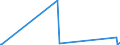 CN 39012010 /Exports /Unit = Prices (Euro/ton) /Partner: Cape Verde /Reporter: Eur27_2020 /39012010:Polyethylene in Blocks of Irregular Shape, Lumps, Powders, Granules, Flakes and Similar Bulk Forms, of a Specific Gravity of >= 0,958 at 23°c, Containing <= 50 Mg/kg of Aluminium, <= 2 Mg/kg of Calcium, of Chromium, of Iron, of Nickel and of Titanium Each and <= 8 Mg/kg of Vanadium, for the Manufacture of Chlorosulphonated Polyethylene
