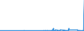 CN 39012010 /Exports /Unit = Prices (Euro/ton) /Partner: Angola /Reporter: Eur27_2020 /39012010:Polyethylene in Blocks of Irregular Shape, Lumps, Powders, Granules, Flakes and Similar Bulk Forms, of a Specific Gravity of >= 0,958 at 23°c, Containing <= 50 Mg/kg of Aluminium, <= 2 Mg/kg of Calcium, of Chromium, of Iron, of Nickel and of Titanium Each and <= 8 Mg/kg of Vanadium, for the Manufacture of Chlorosulphonated Polyethylene