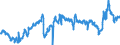CN 39012090 /Exports /Unit = Prices (Euro/ton) /Partner: France /Reporter: Eur27_2020 /39012090:Polyethylene With a Specific Gravity of >= 0,94, in Primary Forms (Excl. Polyethylene in Blocks of Irregular Shape, Lumps, Powders, Granules, Flakes and Similar Bulk Forms, of a Specific Gravity of >= 0,958 at 23°c, Containing <= 50 Mg/kg of Aluminium, <= 2 Mg/kg of Calcium, of Chromium, of Iron, of Nickel and of Titanium Each and <= 8 Mg/kg of Vanadium, for the Manufacture of Chlorosulphonated Polyethylene)