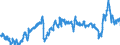 CN 39012090 /Exports /Unit = Prices (Euro/ton) /Partner: Germany /Reporter: Eur27_2020 /39012090:Polyethylene With a Specific Gravity of >= 0,94, in Primary Forms (Excl. Polyethylene in Blocks of Irregular Shape, Lumps, Powders, Granules, Flakes and Similar Bulk Forms, of a Specific Gravity of >= 0,958 at 23°c, Containing <= 50 Mg/kg of Aluminium, <= 2 Mg/kg of Calcium, of Chromium, of Iron, of Nickel and of Titanium Each and <= 8 Mg/kg of Vanadium, for the Manufacture of Chlorosulphonated Polyethylene)