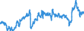 CN 39012090 /Exports /Unit = Prices (Euro/ton) /Partner: Italy /Reporter: Eur27_2020 /39012090:Polyethylene With a Specific Gravity of >= 0,94, in Primary Forms (Excl. Polyethylene in Blocks of Irregular Shape, Lumps, Powders, Granules, Flakes and Similar Bulk Forms, of a Specific Gravity of >= 0,958 at 23°c, Containing <= 50 Mg/kg of Aluminium, <= 2 Mg/kg of Calcium, of Chromium, of Iron, of Nickel and of Titanium Each and <= 8 Mg/kg of Vanadium, for the Manufacture of Chlorosulphonated Polyethylene)