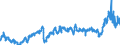 CN 39012090 /Exports /Unit = Prices (Euro/ton) /Partner: United Kingdom /Reporter: Eur27_2020 /39012090:Polyethylene With a Specific Gravity of >= 0,94, in Primary Forms (Excl. Polyethylene in Blocks of Irregular Shape, Lumps, Powders, Granules, Flakes and Similar Bulk Forms, of a Specific Gravity of >= 0,958 at 23°c, Containing <= 50 Mg/kg of Aluminium, <= 2 Mg/kg of Calcium, of Chromium, of Iron, of Nickel and of Titanium Each and <= 8 Mg/kg of Vanadium, for the Manufacture of Chlorosulphonated Polyethylene)