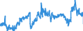 CN 39012090 /Exports /Unit = Prices (Euro/ton) /Partner: Ireland /Reporter: Eur27_2020 /39012090:Polyethylene With a Specific Gravity of >= 0,94, in Primary Forms (Excl. Polyethylene in Blocks of Irregular Shape, Lumps, Powders, Granules, Flakes and Similar Bulk Forms, of a Specific Gravity of >= 0,958 at 23°c, Containing <= 50 Mg/kg of Aluminium, <= 2 Mg/kg of Calcium, of Chromium, of Iron, of Nickel and of Titanium Each and <= 8 Mg/kg of Vanadium, for the Manufacture of Chlorosulphonated Polyethylene)