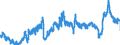CN 39012090 /Exports /Unit = Prices (Euro/ton) /Partner: Denmark /Reporter: Eur27_2020 /39012090:Polyethylene With a Specific Gravity of >= 0,94, in Primary Forms (Excl. Polyethylene in Blocks of Irregular Shape, Lumps, Powders, Granules, Flakes and Similar Bulk Forms, of a Specific Gravity of >= 0,958 at 23°c, Containing <= 50 Mg/kg of Aluminium, <= 2 Mg/kg of Calcium, of Chromium, of Iron, of Nickel and of Titanium Each and <= 8 Mg/kg of Vanadium, for the Manufacture of Chlorosulphonated Polyethylene)