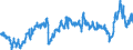 CN 39012090 /Exports /Unit = Prices (Euro/ton) /Partner: Greece /Reporter: Eur27_2020 /39012090:Polyethylene With a Specific Gravity of >= 0,94, in Primary Forms (Excl. Polyethylene in Blocks of Irregular Shape, Lumps, Powders, Granules, Flakes and Similar Bulk Forms, of a Specific Gravity of >= 0,958 at 23°c, Containing <= 50 Mg/kg of Aluminium, <= 2 Mg/kg of Calcium, of Chromium, of Iron, of Nickel and of Titanium Each and <= 8 Mg/kg of Vanadium, for the Manufacture of Chlorosulphonated Polyethylene)