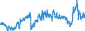 CN 39012090 /Exports /Unit = Prices (Euro/ton) /Partner: Portugal /Reporter: Eur27_2020 /39012090:Polyethylene With a Specific Gravity of >= 0,94, in Primary Forms (Excl. Polyethylene in Blocks of Irregular Shape, Lumps, Powders, Granules, Flakes and Similar Bulk Forms, of a Specific Gravity of >= 0,958 at 23°c, Containing <= 50 Mg/kg of Aluminium, <= 2 Mg/kg of Calcium, of Chromium, of Iron, of Nickel and of Titanium Each and <= 8 Mg/kg of Vanadium, for the Manufacture of Chlorosulphonated Polyethylene)