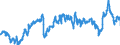 CN 39012090 /Exports /Unit = Prices (Euro/ton) /Partner: Spain /Reporter: Eur27_2020 /39012090:Polyethylene With a Specific Gravity of >= 0,94, in Primary Forms (Excl. Polyethylene in Blocks of Irregular Shape, Lumps, Powders, Granules, Flakes and Similar Bulk Forms, of a Specific Gravity of >= 0,958 at 23°c, Containing <= 50 Mg/kg of Aluminium, <= 2 Mg/kg of Calcium, of Chromium, of Iron, of Nickel and of Titanium Each and <= 8 Mg/kg of Vanadium, for the Manufacture of Chlorosulphonated Polyethylene)