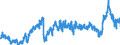 CN 39012090 /Exports /Unit = Prices (Euro/ton) /Partner: Belgium /Reporter: Eur27_2020 /39012090:Polyethylene With a Specific Gravity of >= 0,94, in Primary Forms (Excl. Polyethylene in Blocks of Irregular Shape, Lumps, Powders, Granules, Flakes and Similar Bulk Forms, of a Specific Gravity of >= 0,958 at 23°c, Containing <= 50 Mg/kg of Aluminium, <= 2 Mg/kg of Calcium, of Chromium, of Iron, of Nickel and of Titanium Each and <= 8 Mg/kg of Vanadium, for the Manufacture of Chlorosulphonated Polyethylene)