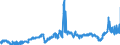 CN 39012090 /Exports /Unit = Prices (Euro/ton) /Partner: Luxembourg /Reporter: Eur27_2020 /39012090:Polyethylene With a Specific Gravity of >= 0,94, in Primary Forms (Excl. Polyethylene in Blocks of Irregular Shape, Lumps, Powders, Granules, Flakes and Similar Bulk Forms, of a Specific Gravity of >= 0,958 at 23°c, Containing <= 50 Mg/kg of Aluminium, <= 2 Mg/kg of Calcium, of Chromium, of Iron, of Nickel and of Titanium Each and <= 8 Mg/kg of Vanadium, for the Manufacture of Chlorosulphonated Polyethylene)