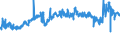 CN 39012090 /Exports /Unit = Prices (Euro/ton) /Partner: Iceland /Reporter: Eur27_2020 /39012090:Polyethylene With a Specific Gravity of >= 0,94, in Primary Forms (Excl. Polyethylene in Blocks of Irregular Shape, Lumps, Powders, Granules, Flakes and Similar Bulk Forms, of a Specific Gravity of >= 0,958 at 23°c, Containing <= 50 Mg/kg of Aluminium, <= 2 Mg/kg of Calcium, of Chromium, of Iron, of Nickel and of Titanium Each and <= 8 Mg/kg of Vanadium, for the Manufacture of Chlorosulphonated Polyethylene)