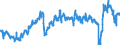 CN 39012090 /Exports /Unit = Prices (Euro/ton) /Partner: Norway /Reporter: Eur27_2020 /39012090:Polyethylene With a Specific Gravity of >= 0,94, in Primary Forms (Excl. Polyethylene in Blocks of Irregular Shape, Lumps, Powders, Granules, Flakes and Similar Bulk Forms, of a Specific Gravity of >= 0,958 at 23°c, Containing <= 50 Mg/kg of Aluminium, <= 2 Mg/kg of Calcium, of Chromium, of Iron, of Nickel and of Titanium Each and <= 8 Mg/kg of Vanadium, for the Manufacture of Chlorosulphonated Polyethylene)