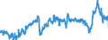 CN 39012090 /Exports /Unit = Prices (Euro/ton) /Partner: Sweden /Reporter: Eur27_2020 /39012090:Polyethylene With a Specific Gravity of >= 0,94, in Primary Forms (Excl. Polyethylene in Blocks of Irregular Shape, Lumps, Powders, Granules, Flakes and Similar Bulk Forms, of a Specific Gravity of >= 0,958 at 23°c, Containing <= 50 Mg/kg of Aluminium, <= 2 Mg/kg of Calcium, of Chromium, of Iron, of Nickel and of Titanium Each and <= 8 Mg/kg of Vanadium, for the Manufacture of Chlorosulphonated Polyethylene)