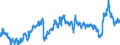 CN 39012090 /Exports /Unit = Prices (Euro/ton) /Partner: Austria /Reporter: Eur27_2020 /39012090:Polyethylene With a Specific Gravity of >= 0,94, in Primary Forms (Excl. Polyethylene in Blocks of Irregular Shape, Lumps, Powders, Granules, Flakes and Similar Bulk Forms, of a Specific Gravity of >= 0,958 at 23°c, Containing <= 50 Mg/kg of Aluminium, <= 2 Mg/kg of Calcium, of Chromium, of Iron, of Nickel and of Titanium Each and <= 8 Mg/kg of Vanadium, for the Manufacture of Chlorosulphonated Polyethylene)