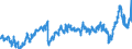 CN 39012090 /Exports /Unit = Prices (Euro/ton) /Partner: Turkey /Reporter: Eur27_2020 /39012090:Polyethylene With a Specific Gravity of >= 0,94, in Primary Forms (Excl. Polyethylene in Blocks of Irregular Shape, Lumps, Powders, Granules, Flakes and Similar Bulk Forms, of a Specific Gravity of >= 0,958 at 23°c, Containing <= 50 Mg/kg of Aluminium, <= 2 Mg/kg of Calcium, of Chromium, of Iron, of Nickel and of Titanium Each and <= 8 Mg/kg of Vanadium, for the Manufacture of Chlorosulphonated Polyethylene)