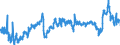 CN 39012090 /Exports /Unit = Prices (Euro/ton) /Partner: Estonia /Reporter: Eur27_2020 /39012090:Polyethylene With a Specific Gravity of >= 0,94, in Primary Forms (Excl. Polyethylene in Blocks of Irregular Shape, Lumps, Powders, Granules, Flakes and Similar Bulk Forms, of a Specific Gravity of >= 0,958 at 23°c, Containing <= 50 Mg/kg of Aluminium, <= 2 Mg/kg of Calcium, of Chromium, of Iron, of Nickel and of Titanium Each and <= 8 Mg/kg of Vanadium, for the Manufacture of Chlorosulphonated Polyethylene)