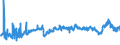 CN 39012090 /Exports /Unit = Prices (Euro/ton) /Partner: Latvia /Reporter: Eur27_2020 /39012090:Polyethylene With a Specific Gravity of >= 0,94, in Primary Forms (Excl. Polyethylene in Blocks of Irregular Shape, Lumps, Powders, Granules, Flakes and Similar Bulk Forms, of a Specific Gravity of >= 0,958 at 23°c, Containing <= 50 Mg/kg of Aluminium, <= 2 Mg/kg of Calcium, of Chromium, of Iron, of Nickel and of Titanium Each and <= 8 Mg/kg of Vanadium, for the Manufacture of Chlorosulphonated Polyethylene)