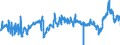 CN 39012090 /Exports /Unit = Prices (Euro/ton) /Partner: Lithuania /Reporter: Eur27_2020 /39012090:Polyethylene With a Specific Gravity of >= 0,94, in Primary Forms (Excl. Polyethylene in Blocks of Irregular Shape, Lumps, Powders, Granules, Flakes and Similar Bulk Forms, of a Specific Gravity of >= 0,958 at 23°c, Containing <= 50 Mg/kg of Aluminium, <= 2 Mg/kg of Calcium, of Chromium, of Iron, of Nickel and of Titanium Each and <= 8 Mg/kg of Vanadium, for the Manufacture of Chlorosulphonated Polyethylene)
