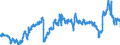 CN 39012090 /Exports /Unit = Prices (Euro/ton) /Partner: Poland /Reporter: Eur27_2020 /39012090:Polyethylene With a Specific Gravity of >= 0,94, in Primary Forms (Excl. Polyethylene in Blocks of Irregular Shape, Lumps, Powders, Granules, Flakes and Similar Bulk Forms, of a Specific Gravity of >= 0,958 at 23°c, Containing <= 50 Mg/kg of Aluminium, <= 2 Mg/kg of Calcium, of Chromium, of Iron, of Nickel and of Titanium Each and <= 8 Mg/kg of Vanadium, for the Manufacture of Chlorosulphonated Polyethylene)