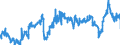 CN 39012090 /Exports /Unit = Prices (Euro/ton) /Partner: Hungary /Reporter: Eur27_2020 /39012090:Polyethylene With a Specific Gravity of >= 0,94, in Primary Forms (Excl. Polyethylene in Blocks of Irregular Shape, Lumps, Powders, Granules, Flakes and Similar Bulk Forms, of a Specific Gravity of >= 0,958 at 23°c, Containing <= 50 Mg/kg of Aluminium, <= 2 Mg/kg of Calcium, of Chromium, of Iron, of Nickel and of Titanium Each and <= 8 Mg/kg of Vanadium, for the Manufacture of Chlorosulphonated Polyethylene)