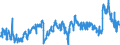 CN 39012090 /Exports /Unit = Prices (Euro/ton) /Partner: Bulgaria /Reporter: Eur27_2020 /39012090:Polyethylene With a Specific Gravity of >= 0,94, in Primary Forms (Excl. Polyethylene in Blocks of Irregular Shape, Lumps, Powders, Granules, Flakes and Similar Bulk Forms, of a Specific Gravity of >= 0,958 at 23°c, Containing <= 50 Mg/kg of Aluminium, <= 2 Mg/kg of Calcium, of Chromium, of Iron, of Nickel and of Titanium Each and <= 8 Mg/kg of Vanadium, for the Manufacture of Chlorosulphonated Polyethylene)